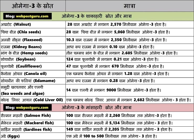 Heart patient diet in Hindi
